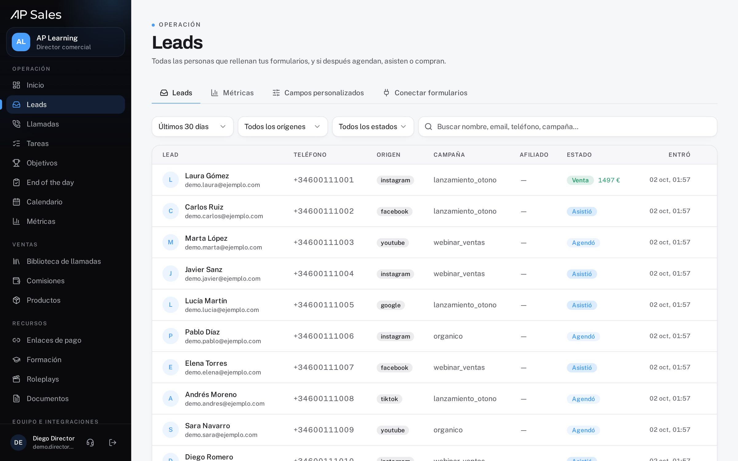 Embudo de leads de AP Sales