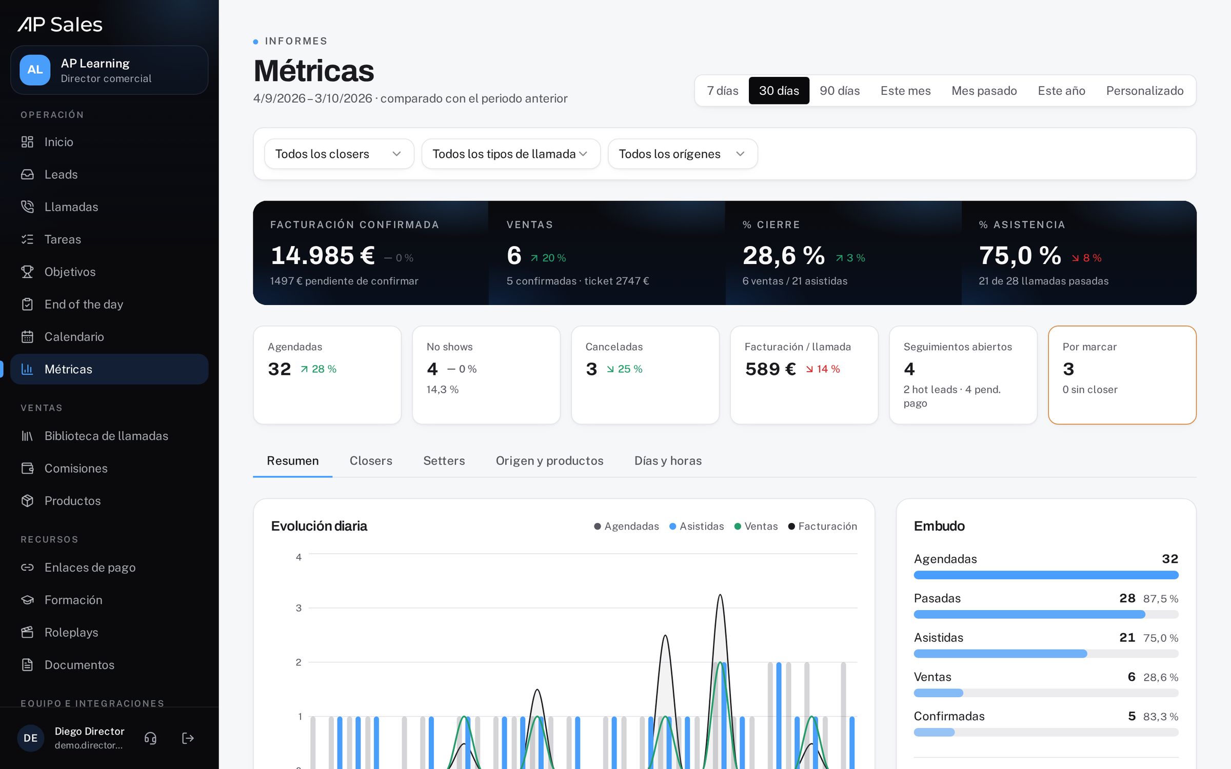 Métricas cuando las necesitas